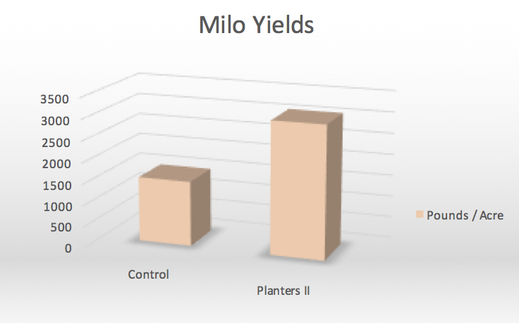 Milo and Planters II